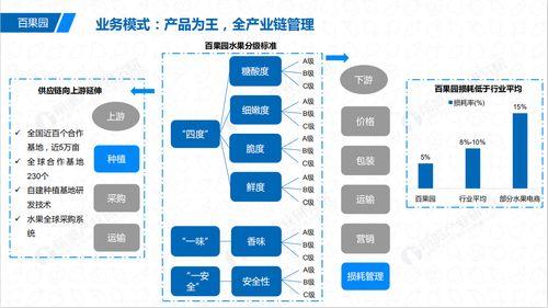网红卖货运营模式分析